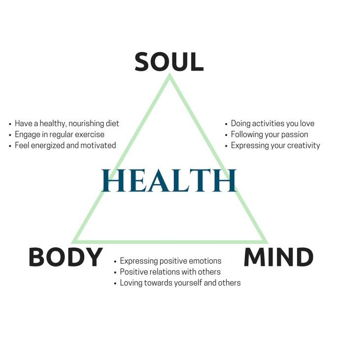 HOW TO BE HEALTHY in college - mind + body